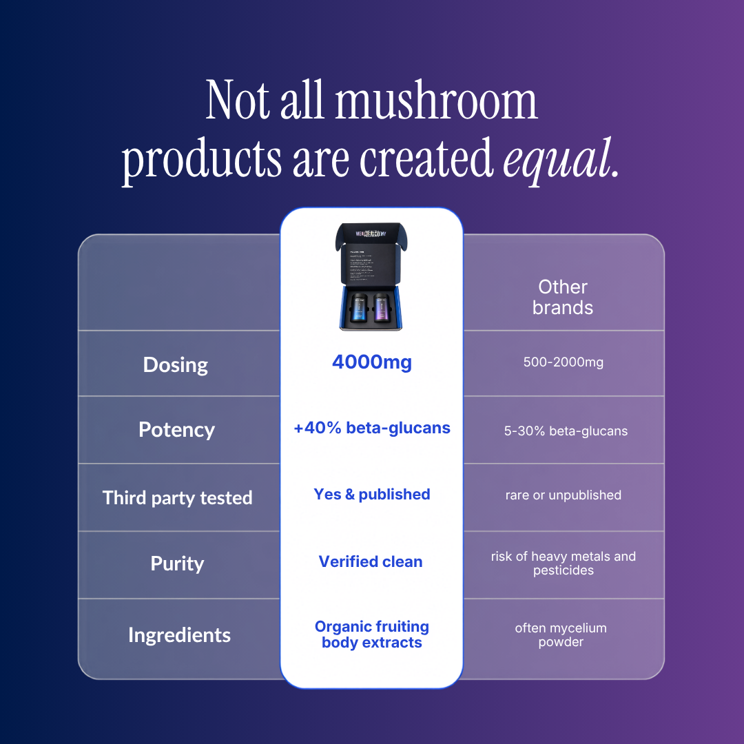 Bio-Harmony System